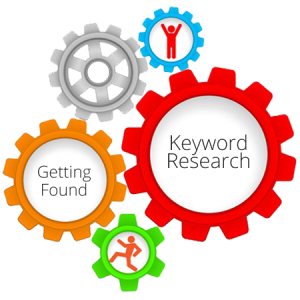 Importance of Keyword Research