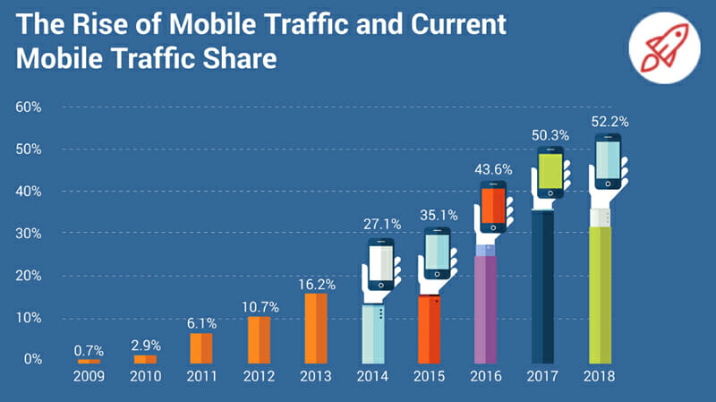 Internet Statistics 2019