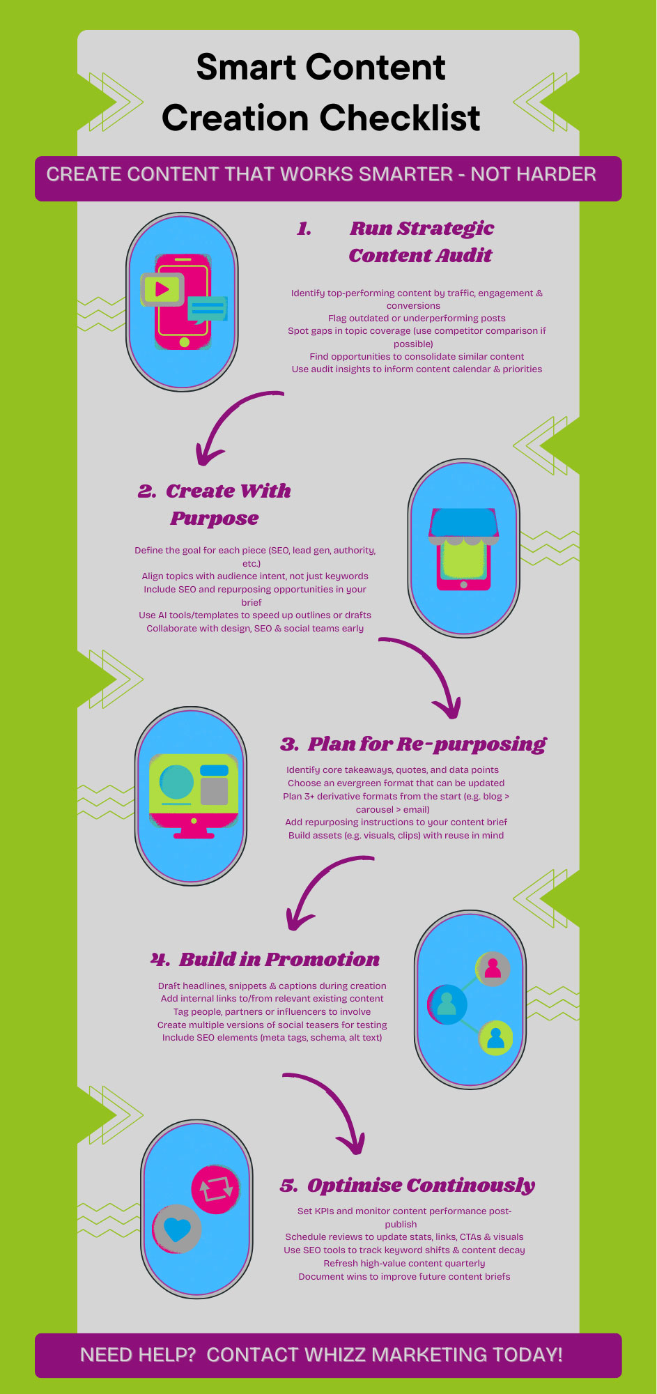 Smart content creation checklist