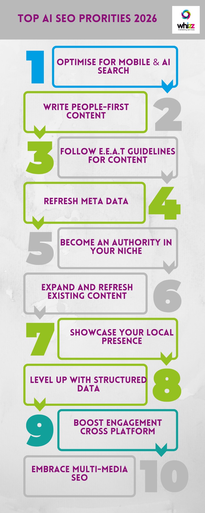 Top AI SEO tips from Whizz Marketing in Hampshire